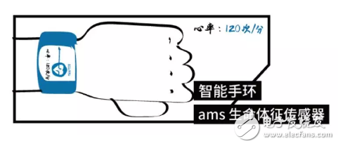 攻城狮出行如何耍酷?如此图鉴来一套