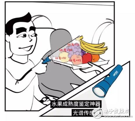 攻城狮出行如何耍酷?如此图鉴来一套
