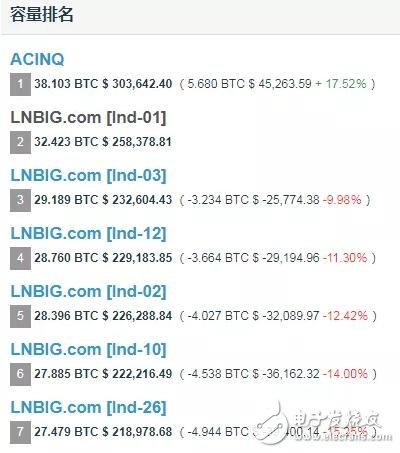 斯洛文尼亚已是接受比特币现金最多的国家