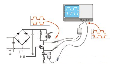 示波器測試開關電源