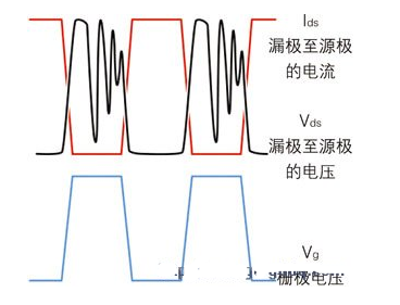 示波器测试开关电源