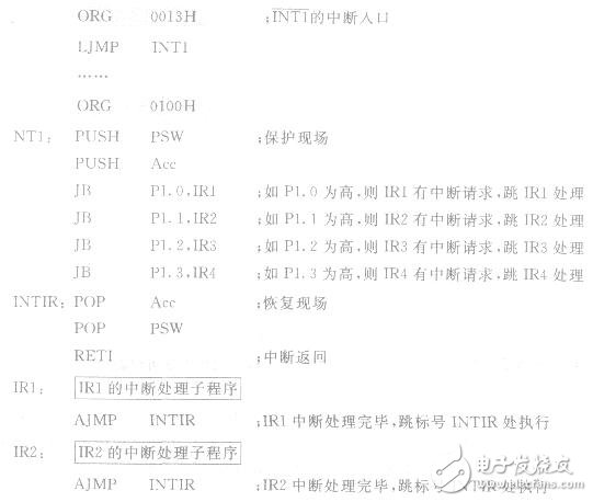 AT89S51單片機(jī)擴(kuò)充外部中斷源系統(tǒng)的設(shè)計(jì)