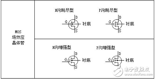 MOS管