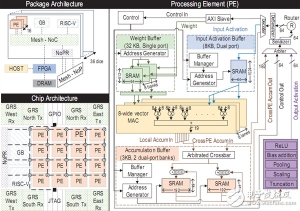NVIDIA加码RISC-V架构 思路可能会融入到未来的架构和产品设计中