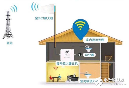 如何正确安装手机信号放大器效果才最佳