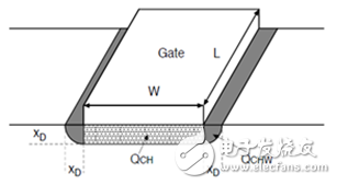 MOSFET