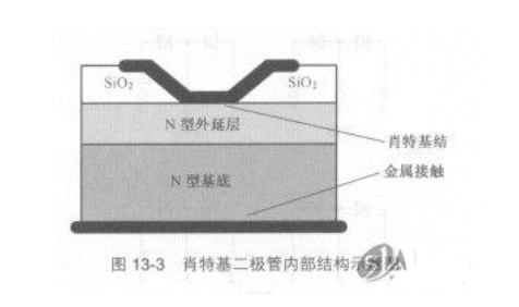 肖特基二极管