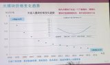 专家痛陈国内光模块市场 参与竞争相当于慢性自杀