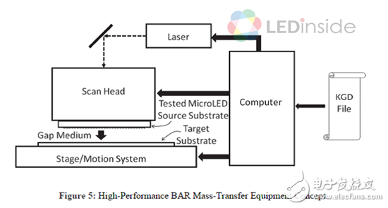 MicroLED