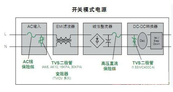 高可靠性低维修率的户外LED照明保护设计