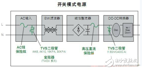 高可靠性低维修率的户外LED照明保护设计