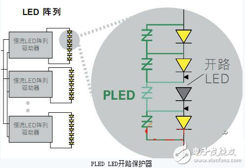 高可靠性低维修率的户外LED照明保护设计