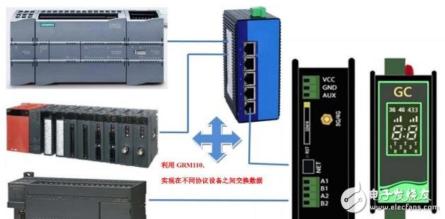 最新plc专用lora无线通讯技术解决自动化短距离无线传输 电子发烧友网