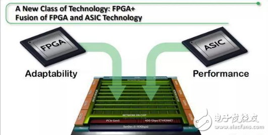 FPGA全新构架 FPGA与ASIC的完美结合