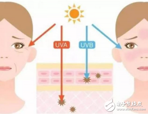 uv品牌排行_护肤品品牌国际知名护肤品品牌,护肤品品牌排行榜_百科_太平洋...