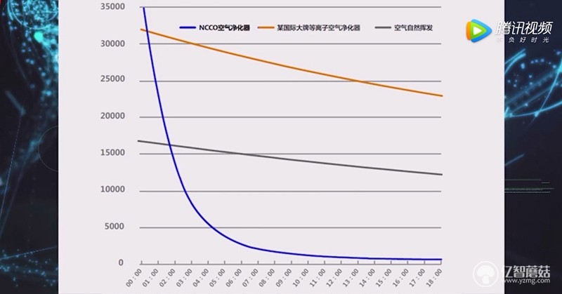 空气净化器