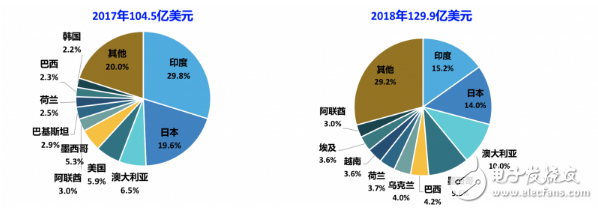 在2019年光伏市场价格得以平价的原因