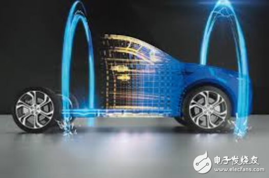 可在虚拟和真实道路中执行ADAS和AVs测试的工具链