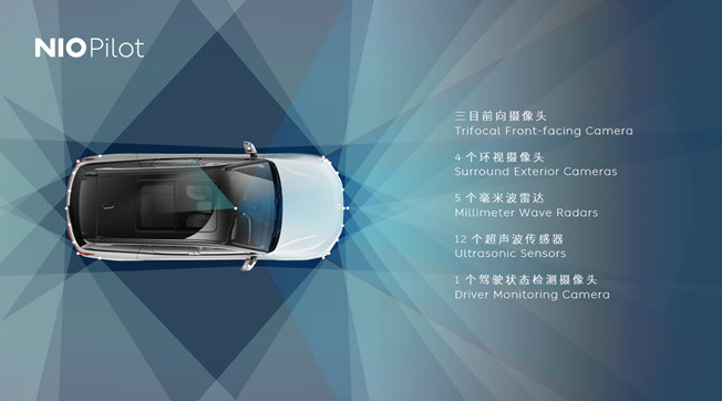 蔚来推送L2级别自动辅助驾驶功能和NIO OS 2.0智能操作系统