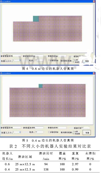 運用計算機仿真技術對泳池清潔機器人進行優(yōu)化