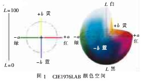 CIEDE 2000色差公式在陶瓷業(yè)色差檢測中應(yīng)用