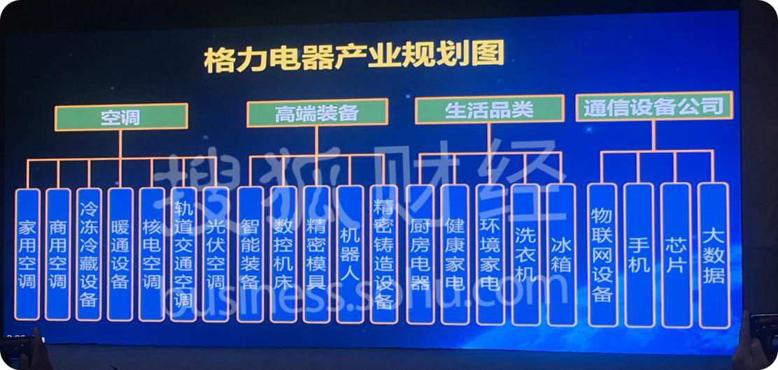 格力產業規劃,芯片產業赫然在列