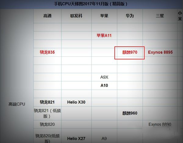 通过跑分得知,荣耀10安兔兔跑分成绩高达17万多分,这样的跑分成绩