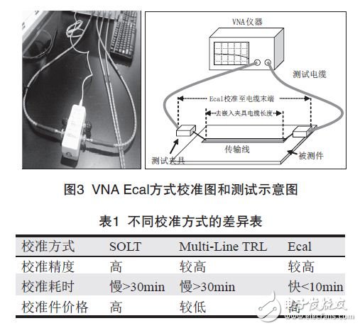 PCB印制电路板信号完整性的影响因素分析