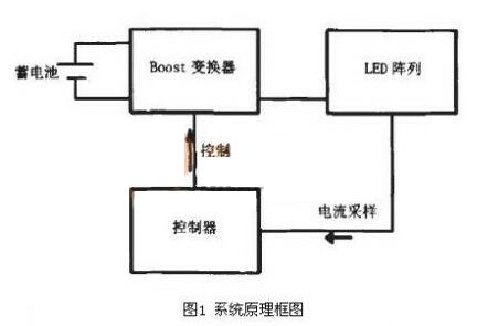 基于一种蓄电池供电可以进行模拟调光和数字调光的LED照明设计