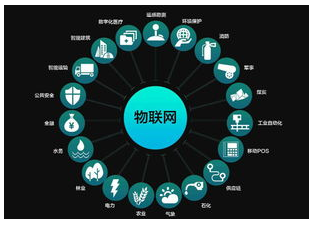 物联网对视频媒介进化影响体现在哪些方面