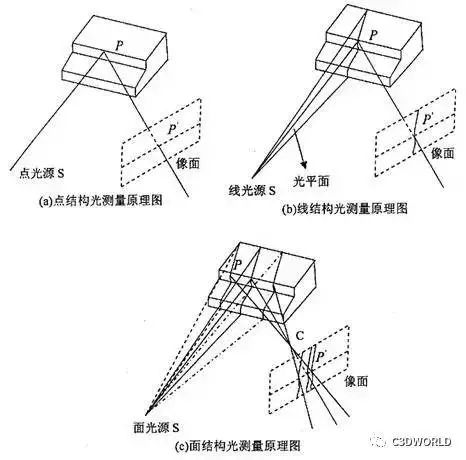 机器学习