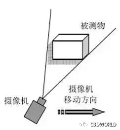 机器学习