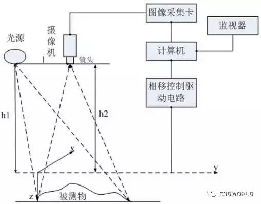 人工智能