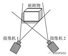 人工智能