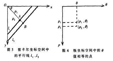 基于斜率判斷的Hough變換算法對(duì)實(shí)時(shí)性目標(biāo)檢測(cè)和識(shí)別的改進(jìn)方案