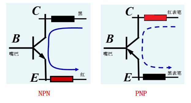 pnp