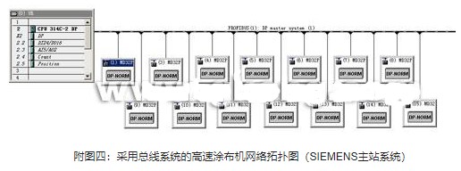 编程