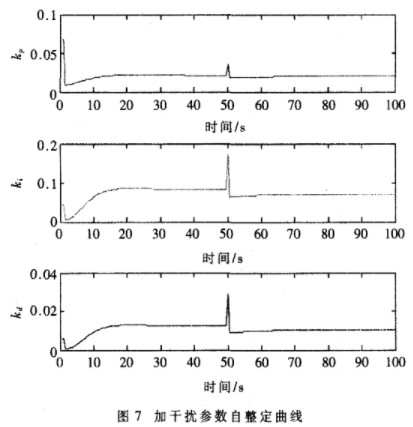 控制系统