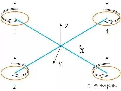 传感器