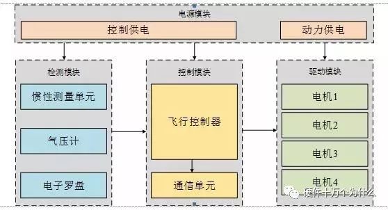 传感器