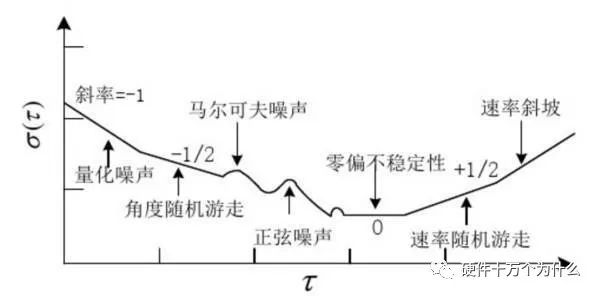 传感器