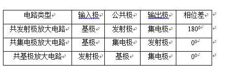 放大电路中负反馈及类型的判断方法