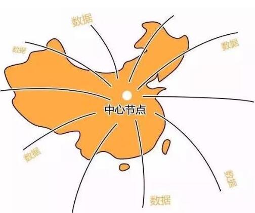 区块链分布式存储将成为企业和个人存储数据的主流选择