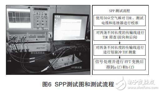 怎样测试PCB印制电路板信号损耗