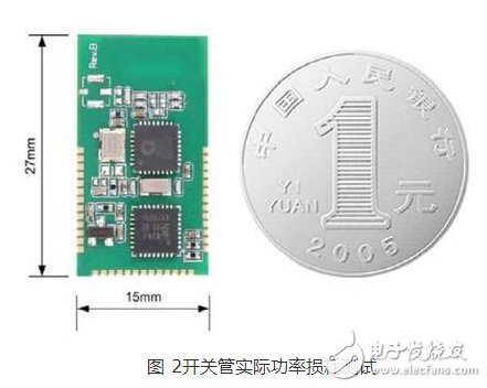 MOS管功率损耗怎么测？