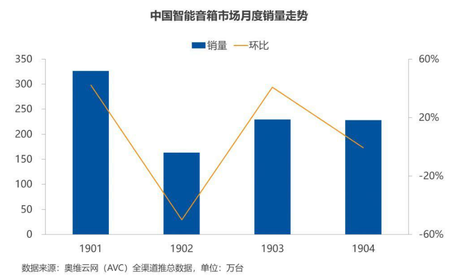 IOT現(xiàn)在有沒有進(jìn)入爆發(fā)期