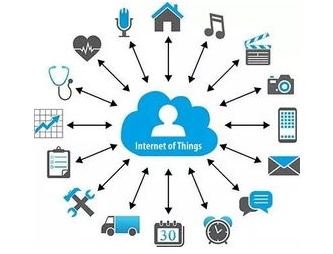 AI和IOT对于AIOT来说谁更重要
