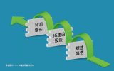 三座大山下 中国移动如何确保利润增长?
