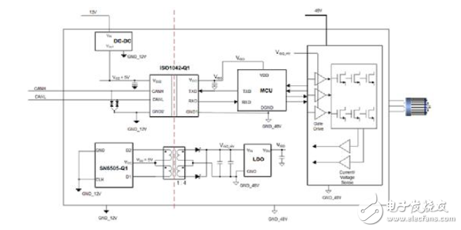 簡化HEV 48-V系統的隔離CAN、電源接口