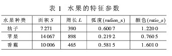 利用Matlab软件和BP神经网络快速识别水果实现分拣